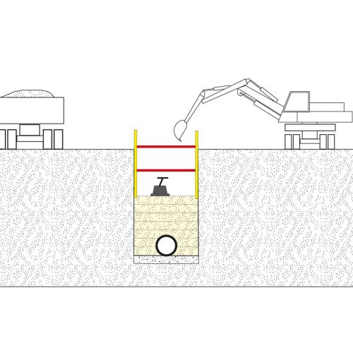 Beispiel Überschüttungsbedingungen A2, Grabenverbaugeräte. 
Abb.: Güteschutz Kanalbau